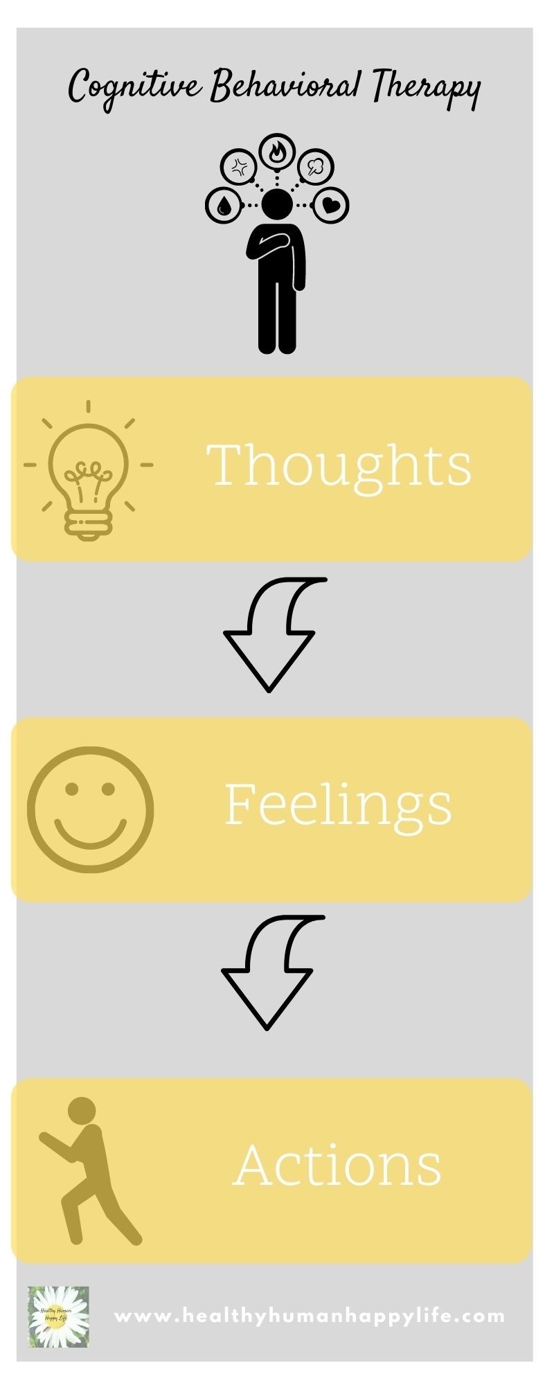 How To Change Your Negative Thoughts - Healthy Human Happy Life